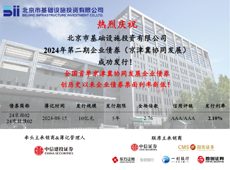 京投公司成功發(fā)行全國首單京津冀協(xié)同發(fā)展企業(yè)債券！